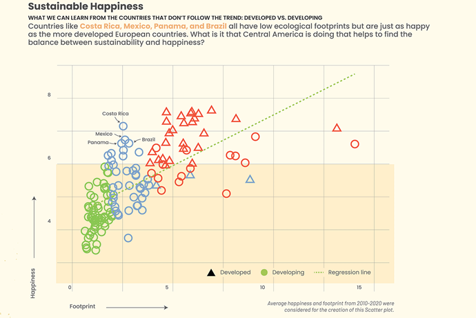 Happy People, Happy Planet